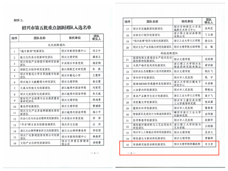 第五批創(chuàng)新團(tuán)隊(duì)2_副本.png