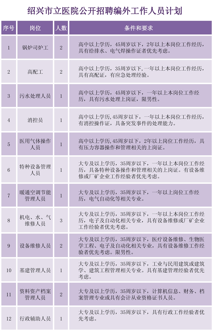 編外招聘計(jì)劃表_副本.jpg